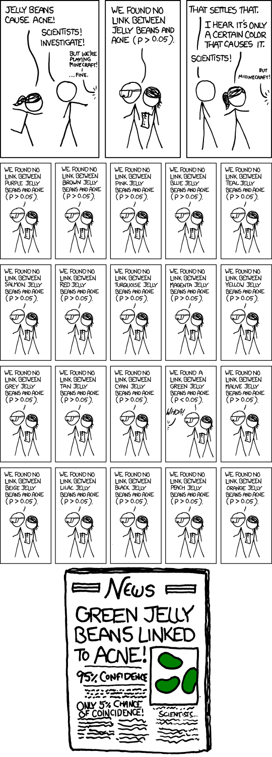 Significant: [xkcd.com](https://xkcd.com/882)