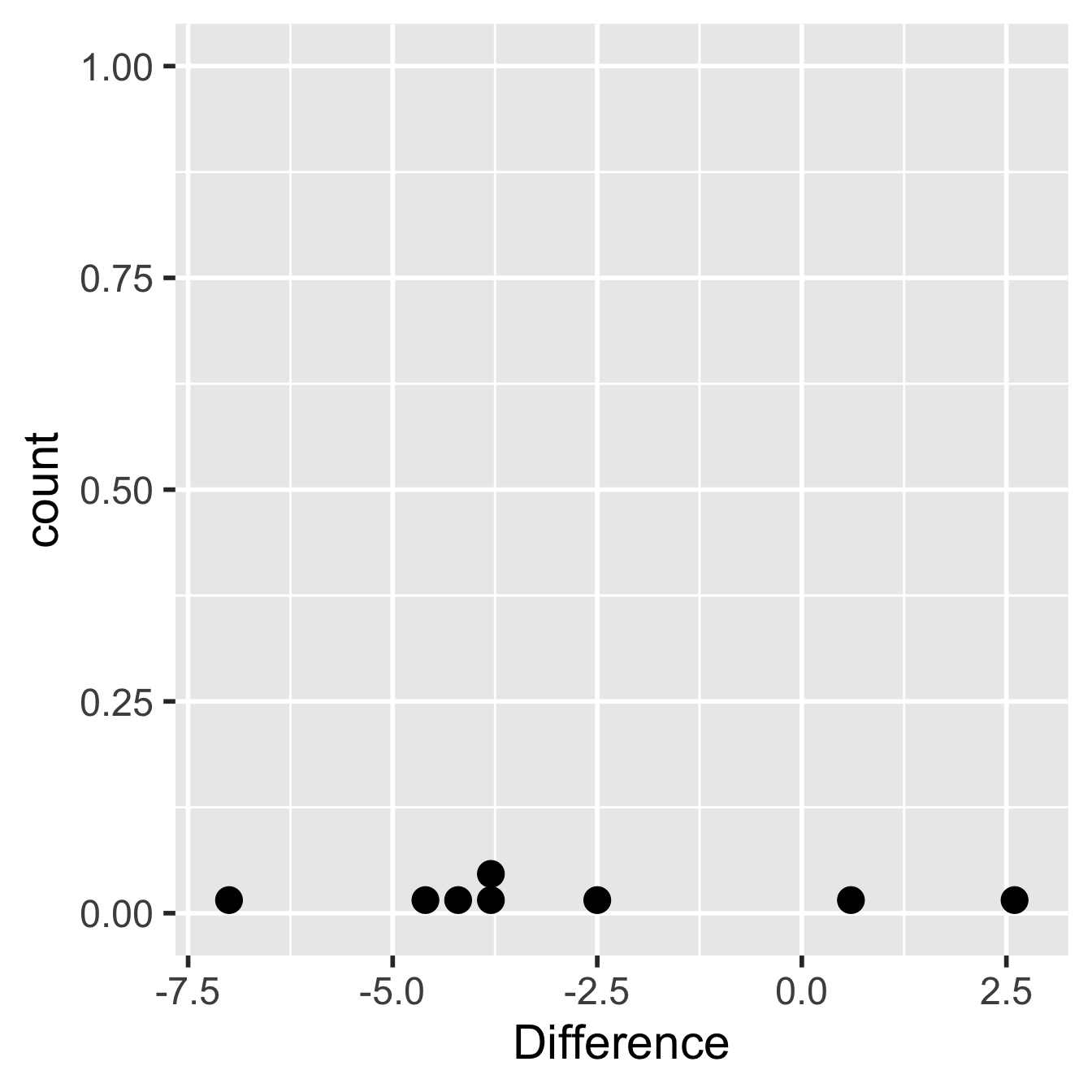 Within-individual differences from glycolipid study