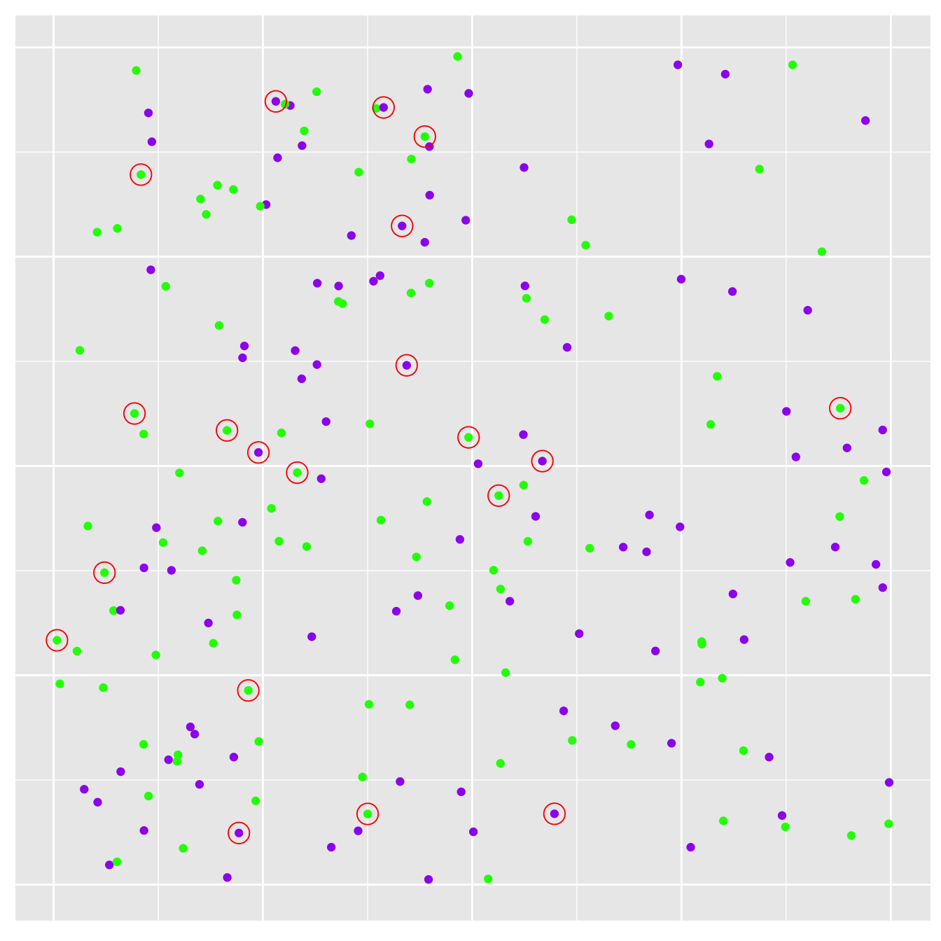 Sampling plants. Sampled plants are circled in red