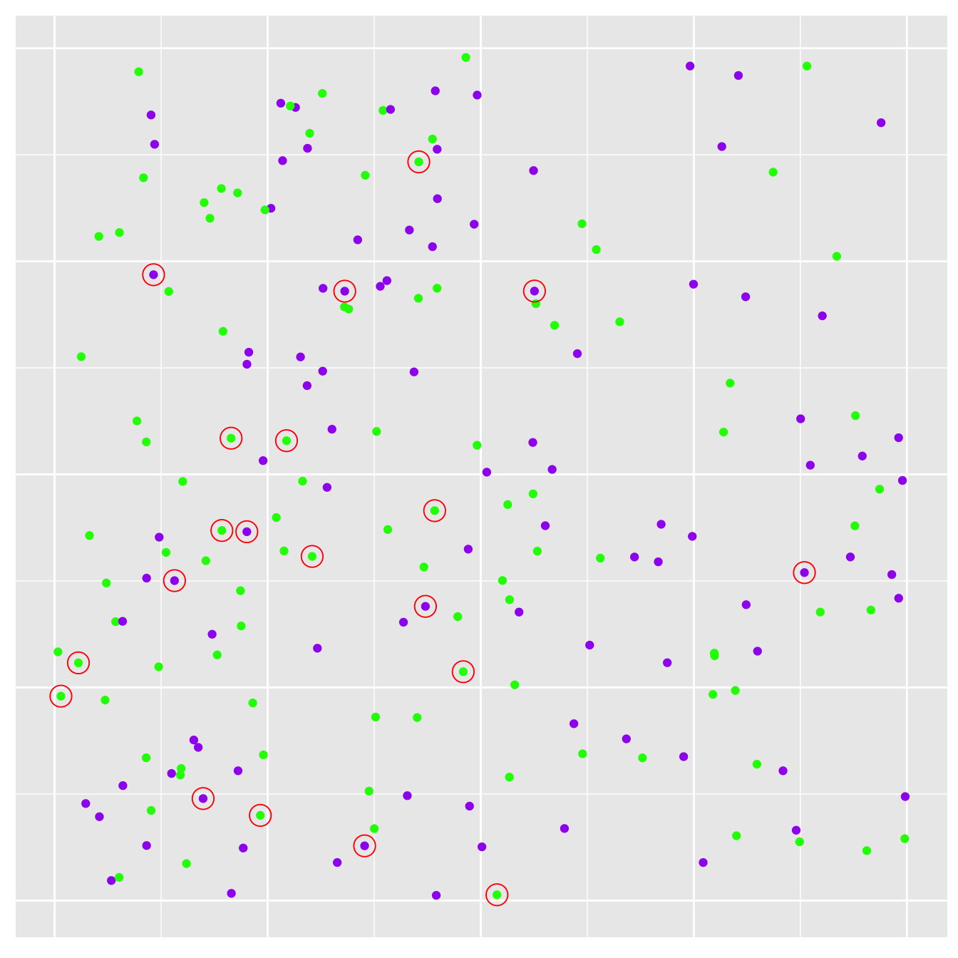 Plants sampled on the second occasion